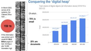 conquering the digital heap