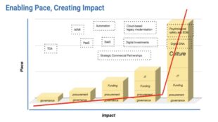 enabling pace and creating impact